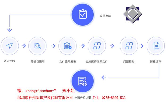 3個選擇深圳市兩化融合知識產(chǎn)權(quán)貫標(biāo)代理機構(gòu)小技巧！